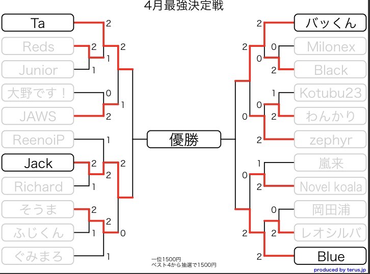Baerunitudoe77's tweet photo. ベスト4決まりました！
明日1試合ずつ行います！ https://t.co/WRTQEDlu0t