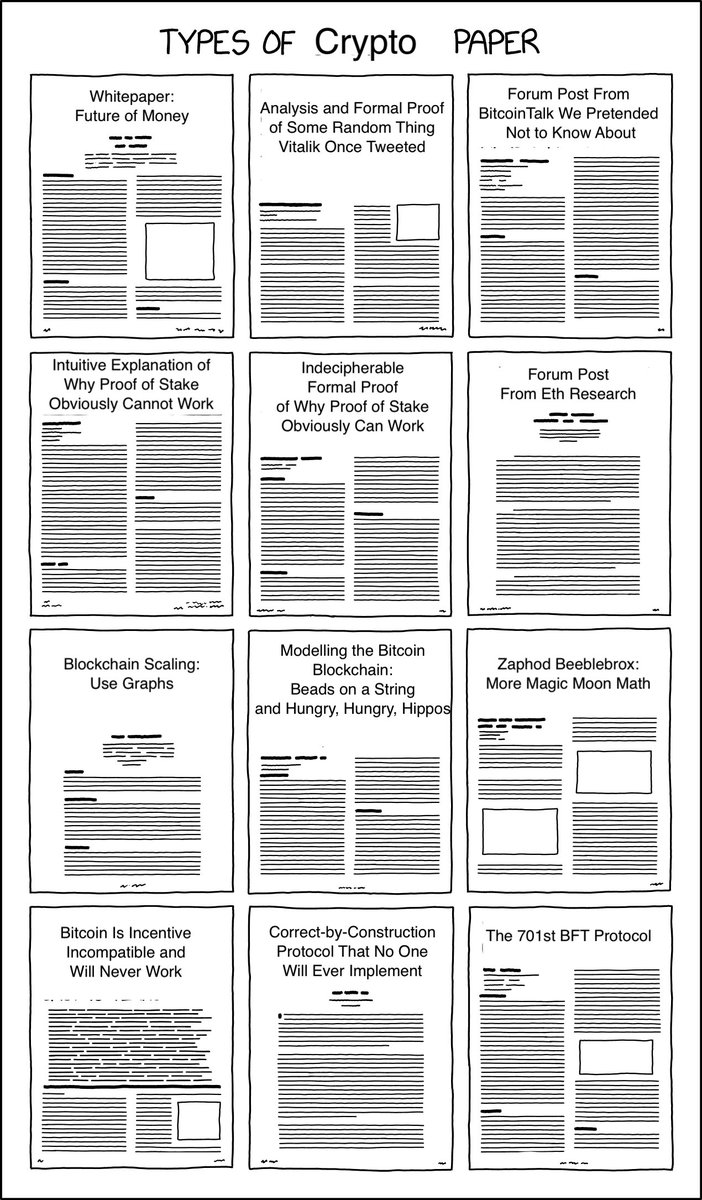 Types of Crypto Papers: