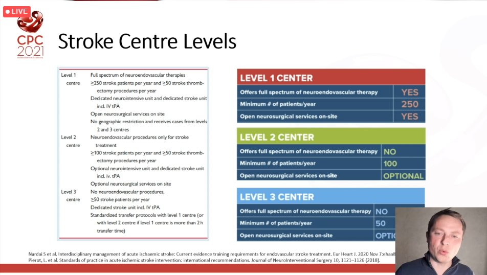 Acabámos de assistir ao painel “Intervenção no AVC agudo: relação Coração-Cérebro”, onde recebemos o Dr. Radoslaw Parma que nos trouxe a apresentação “Should cardiology play a relevant role?”.
bit.ly/3vykSl1