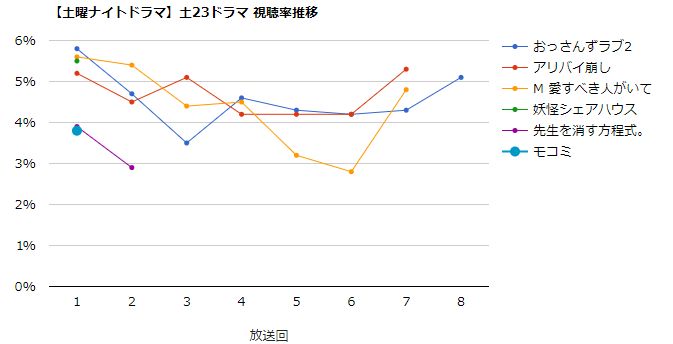 モコミ 彼女ちょっとヘンだけど 1話 最新情報まとめ みんなの評価 レビューが見れる ナウティスモーション