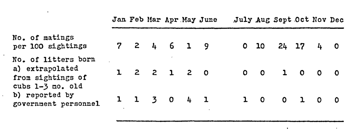 If someone is standing "between the lions" or "on a lion", that just means that he is standing in Leo, end of July, beginning of August...And, Leo is a solar year calendar marker which marks the beginning of the main mating season of the Eurasian lions...