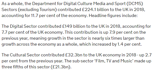 In total, DCMS contributed £224.1 BILLION (11.7% of economy) to the UK in 2018 EXCLUDING TOURISM. Why do tourists come to this country? Might it have something to do with... culture and creative industry?