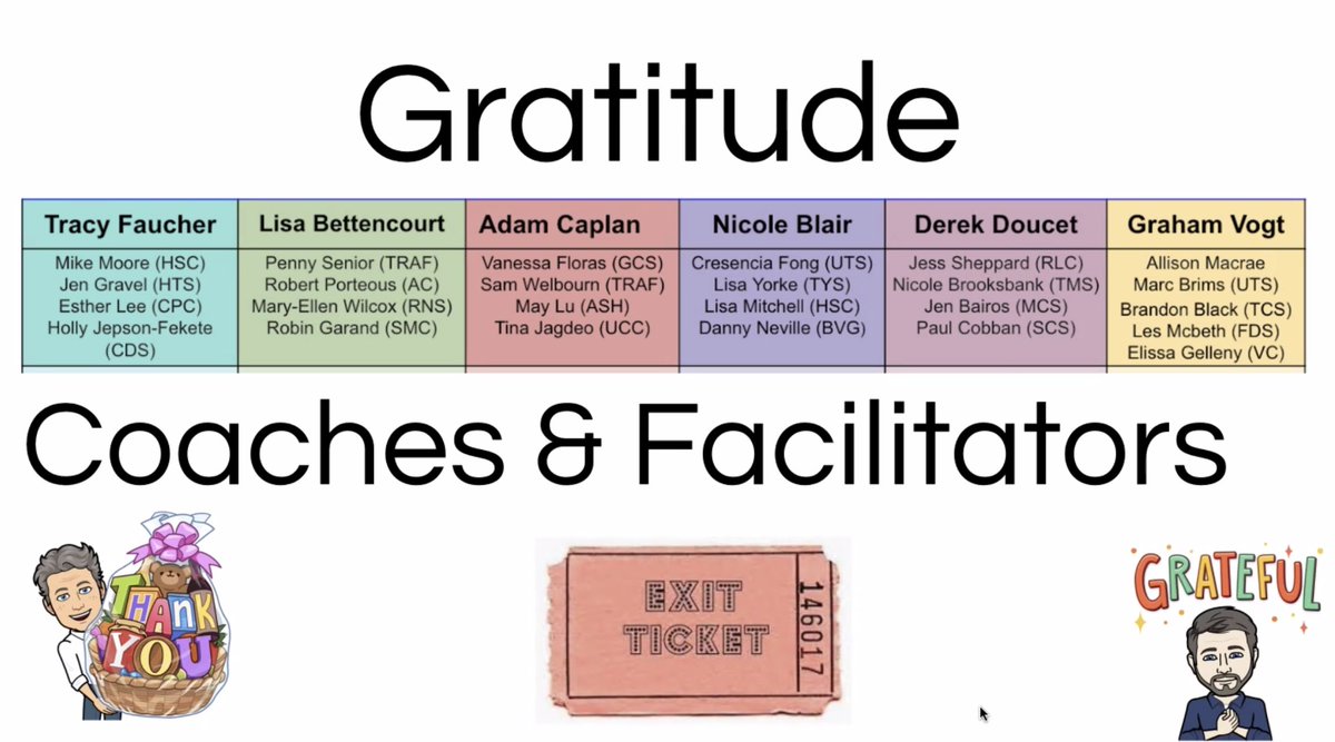MsSarahCraig's tweet image. 🙌 HUGE THANKS to Justin @jmedved &amp;amp; Garth @Think_teach  AND the Facilitators &amp;amp; Coaches of @Cohort21 #cohort21 #cisopd @cisontario #THANKYOU