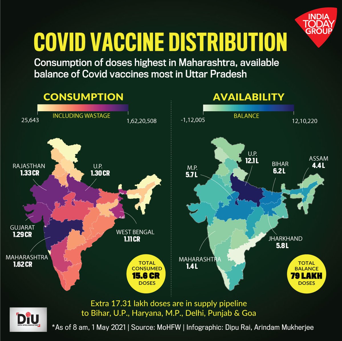 India has consumed more than 15 crore #CoronaVaccine doses while more than 79 lakh doses remain with states to be administered. Here is the state-wise #vaccinedistribution status on the day when vaccinations were opened up to the 18-44 years age group.
#DIU #Covid19India