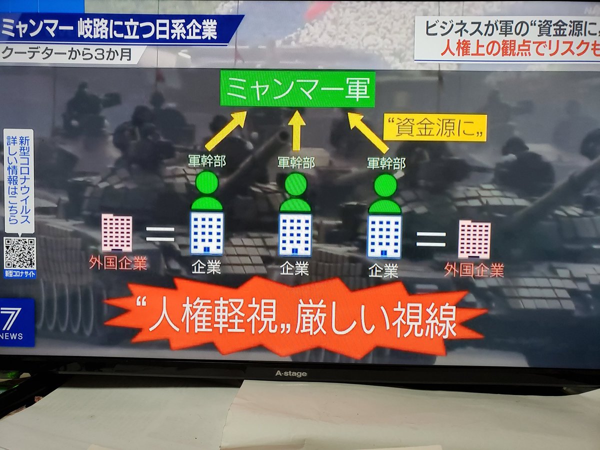 kojiskojis's tweet photo. 5月1日19時のNHKニュースで「ビジネスが軍の資金源に」。
キリンはミャンマー軍系企業との提携を解消できておらず、多くの日本企業が関わる大型複合施設開発事業 #YComplex も、国際人権団体の批判を受けていると。フジタのロゴも。
引き続きの追及を望みます。
#ミャンマー国軍の資金源を断て https://t.co/sPGxgOwAjk