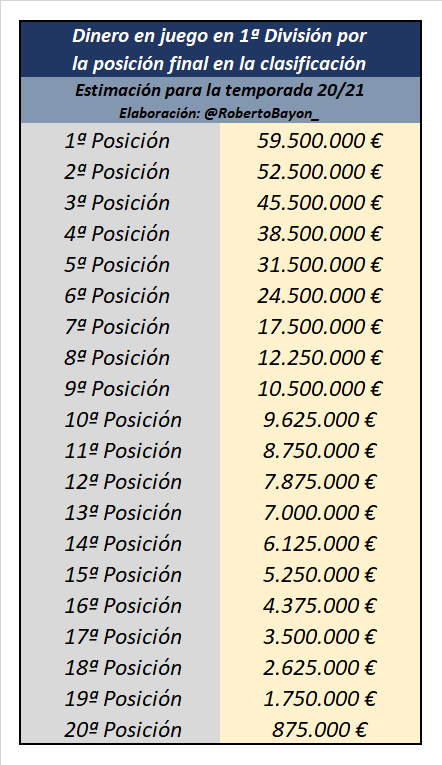 Cuánto se Atlético y cuánto de premio por ser campeón de Liga - AS.com