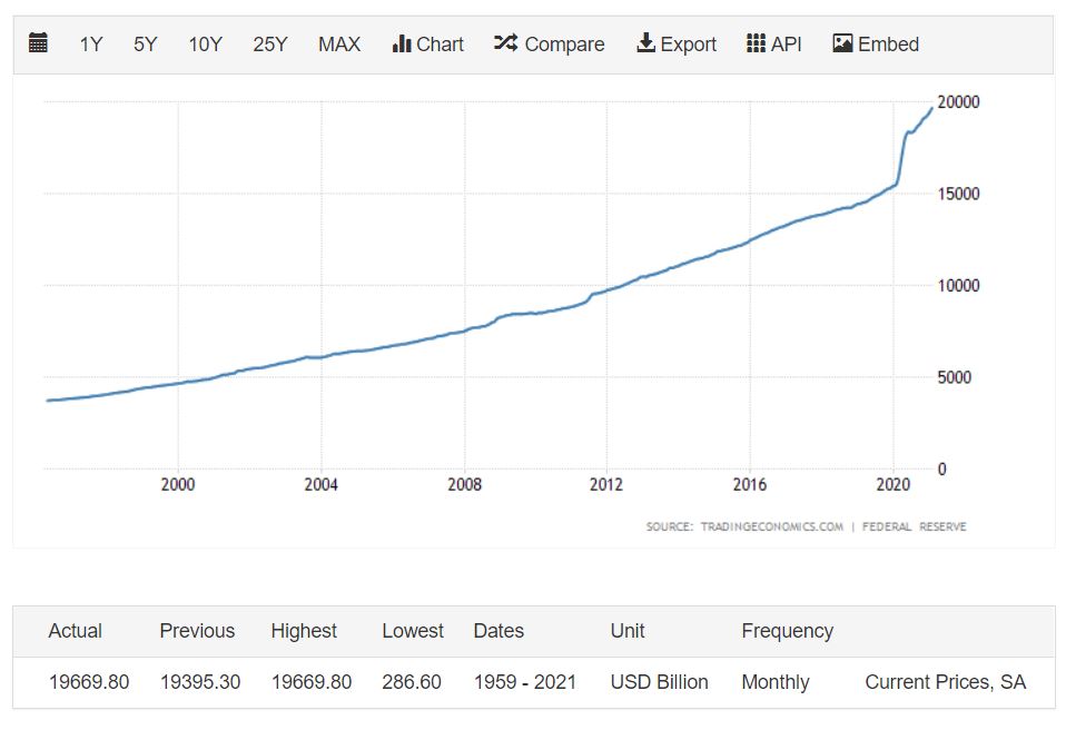 Let's compare what the US is doing right now compared to what Germany did. the first thing is they printed lots of money. The black chart is Germany's inflation chart, the other 2 are the US's inflation of the money supply, any similarities?