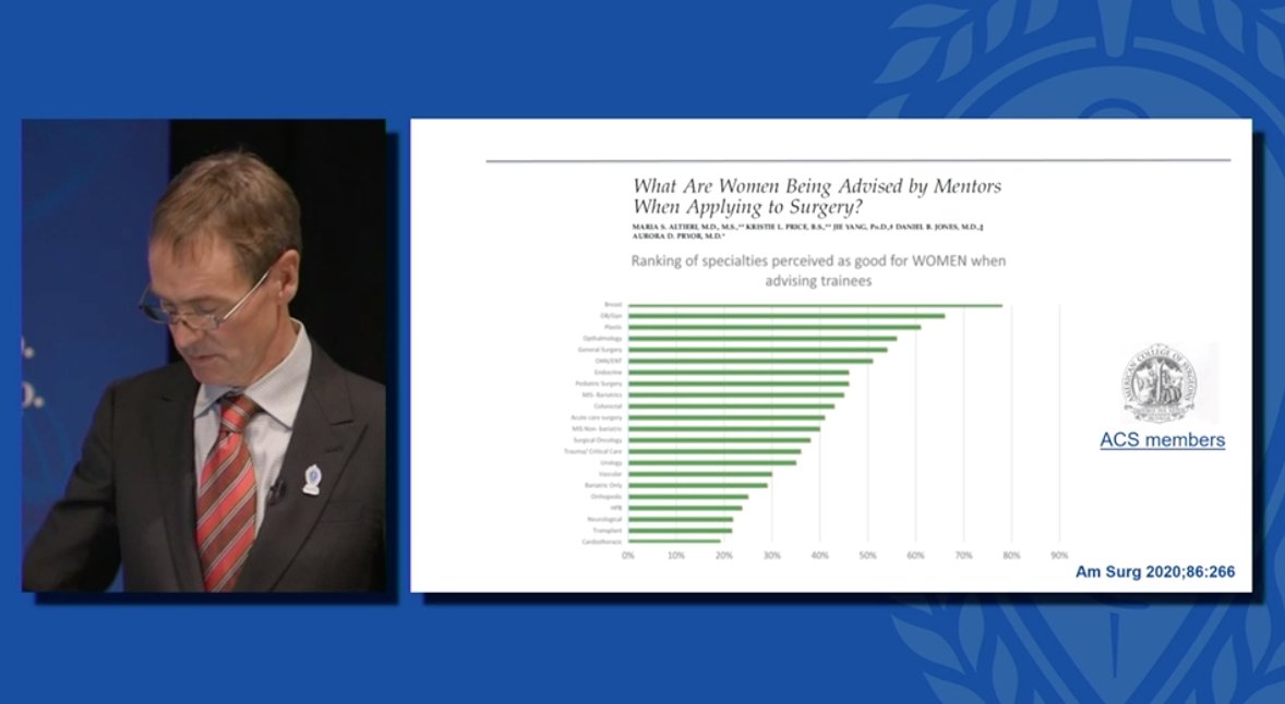 Jessica G.Y. Luc, MD, LLM, FRCSC (@jessicaluc1) on Twitter photo Dr. <a href="/MarcMoon_AATS/">Marc Moon, M.D.</a> highlighting that the lack of women in #CTSurgery is not a pipeline issue #AATS2021 Dr. <a href="/MarcMoon_AATS/">Marc Moon, M.D.</a> highlighting that the lack of women in #CTSurgery is not a pipeline issue #AATS2021