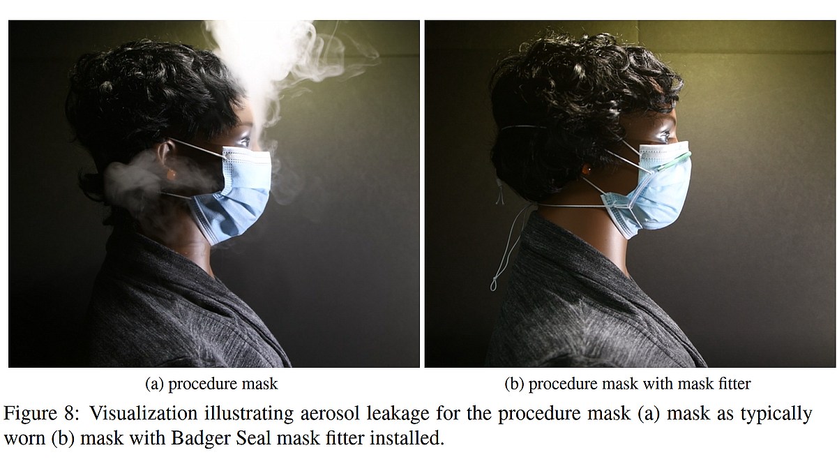 6/ Universal masking helps reduce output, but aerosols still escape from a surgical mask. (image source: Rothamer et al, 2020  https://www.medrxiv.org/content/10.1101/2020.12.31.20249101v1)