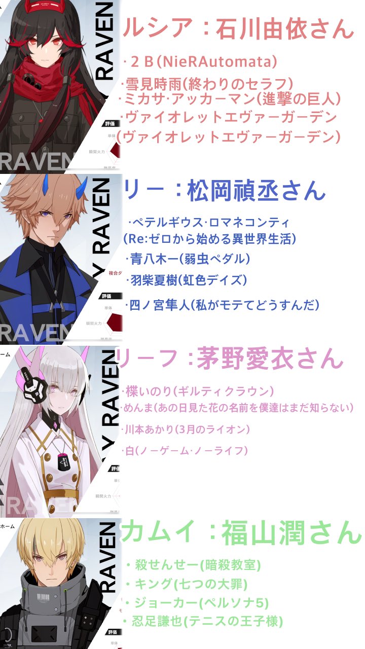 ありす 垢移行 A Twitter パニグレの声優さん豪華 W パニグレ T Co Vorrjosufx Twitter ありす 垢移行 A Twitter パニグレの声優さん豪華 W パニグレ T Co Vorrjosufx Twitter