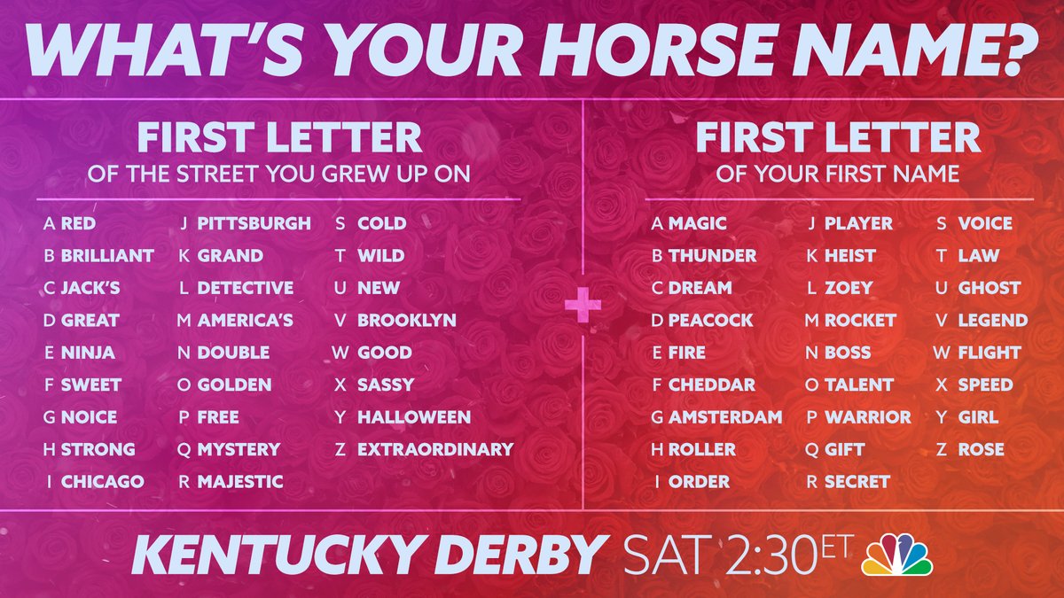 Nbc Sports If You Were Competing In The Kentuckyderby What Would Your Horse Name Be Get Ready To Derbyathome With Us Today At 2 30 P M Et On Nbc T Co 2fobg4ew4s Nbc Sports If You Were Competing In The Kentuckyderby What Would Your Horse Name Be Get Ready To Derbyathome With Us Today At 2 30 P M Et On Nbc T Co 2fobg4ew4s