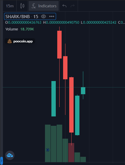 SafeSharkToken's tweet photo. We are off to a great start.

Getting rid of paper hands and then we roll.

#SHARK $SHARK

@ElonMusk @APompliano @tyler @mcuban https://t.co/xmtr9eyrBS