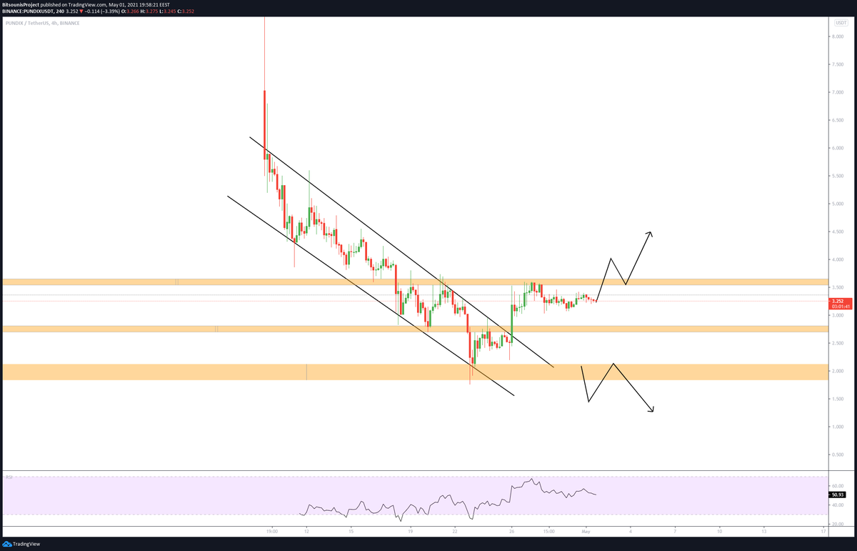 George Bitsounis tweet media