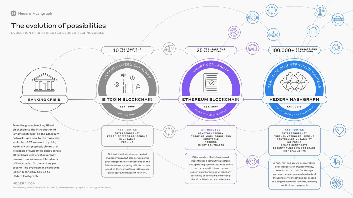 Tps stand for in blockchain performance