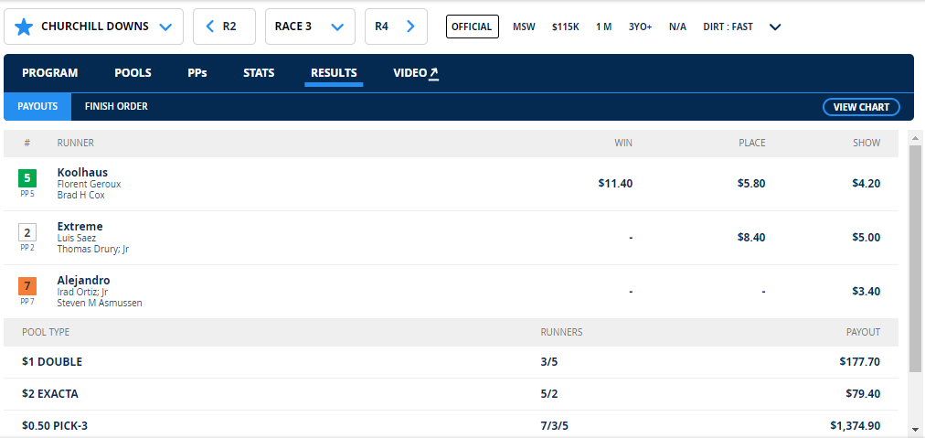 RacingWinning's tweet image. Our top pick in the 3rd race at the Kentucky Derby PLACED for an easy $8.40! Get your FREE report while you can! #HorseRacingTips