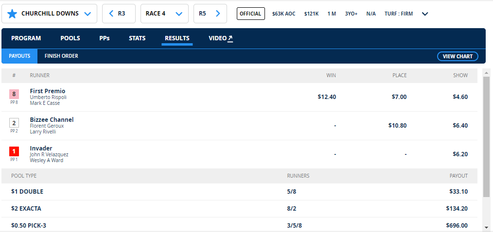 RacingWinning's tweet image. Another hit in the 4th! Our Top Scoring horse, "Invader" SHOWED and paid $6.40! racingnumerology.com/freeracingsele… #HorseRacingTips