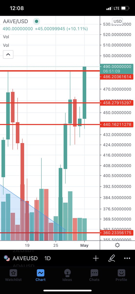 360Trader tweet media