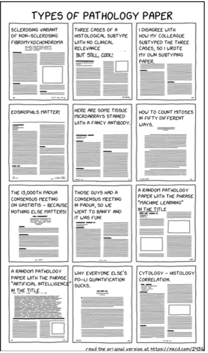 Did I do this correctly? 
Types of #Pathology Paper.

PS: Many Thanks to <a href="/g_levrier/">Guillaume Levrier</a> for the <a href="/xkcd/">Randall Munroe</a> paper generator.