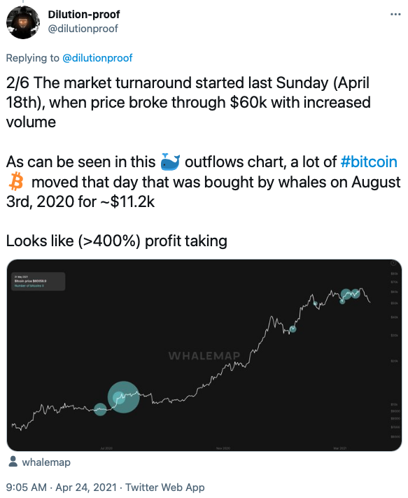 7/27 ..which is exactly what happened I wrote a  about it using  @whale_map data, to show that the dip started with a large, somewhat old (Aug '20) whale taking profits, creating a cascading effect of profit taking towards younger whales that even capitulated at a loss