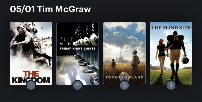 Hoy cumple años el actor Tim McGraw (54) Happy Birthday ! Aquí mi Ranking: 