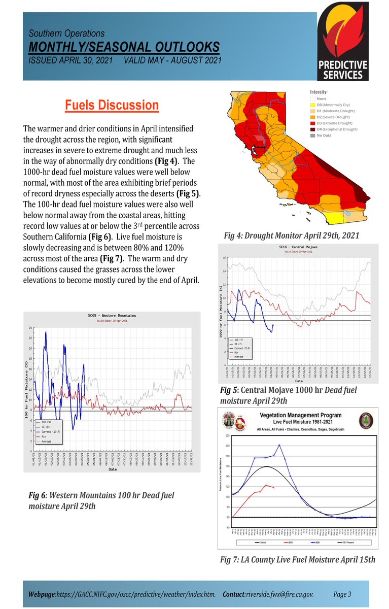 JhawkFire's tweet photo. 1/ #SouthernCalif #Wildfire #SoOps #PredictiveServices Outlook. May-Aug 2021. #FireWeather #FireFuels #FireBehavior. file:///E:/Documents/Twitter/PredServ%20Outlook/PredServ~May-Aug2021/PredServ~May-Aug2021Outlook~01may21.pdf
@sawti_forecast @NWSLosAngeles @NWSSanDiego @RichIMET https://t.co/O7cjVXVZCQ