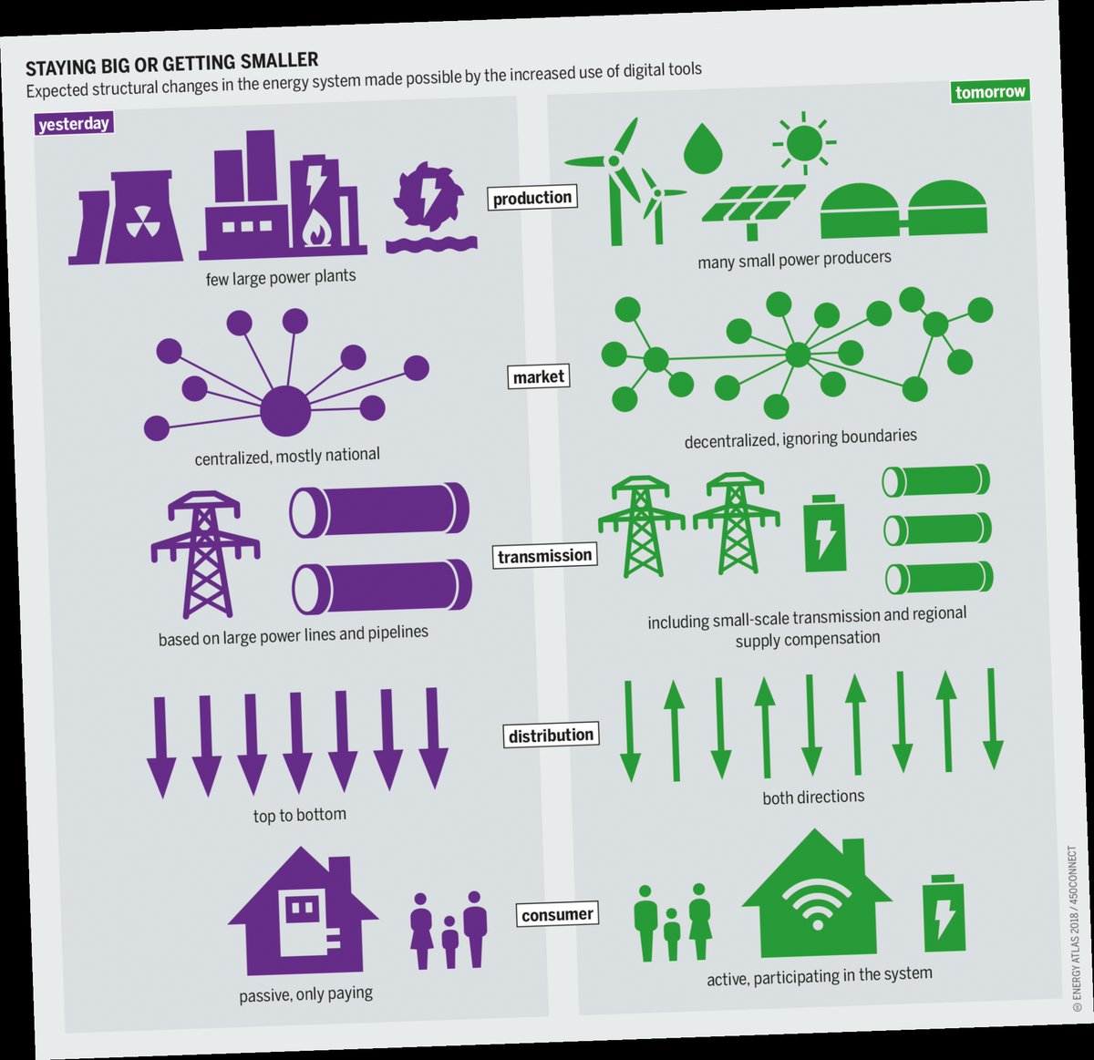 Read/Download The Environmental Effects of Electricity Generation by