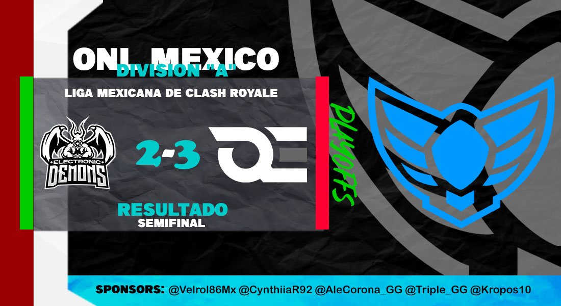 ONL_MEX's tweet photo. #ONLMEX -Presentamos el resultado de la primera Semifinal, donde @QuantumsElite supo dar la vuelta y vencer 3-2 a @ElecDemonsGG y así conseguir su pase a la gran final! 😱
M.V.P. @JairNam1🥇🇲🇽
-Hoy a las 21:00 hrs 🇲🇽 tendremos la segunda Semifinal por el canal del @elpana507xd https://t.co/03hOTwnjYh