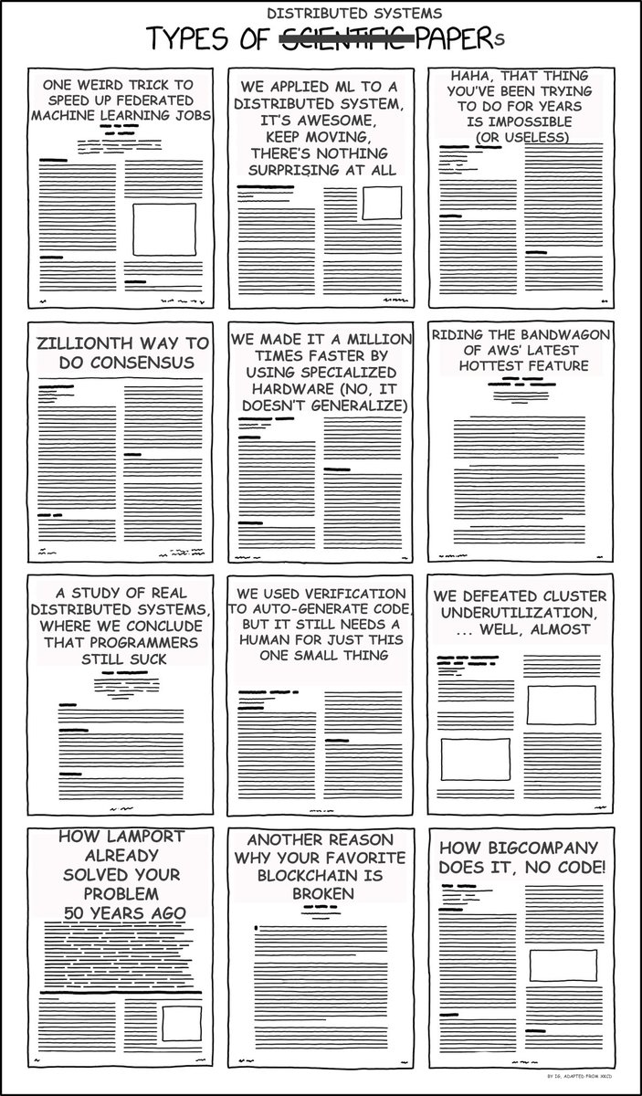 Types of Distributed Systems Papers. Joke modeled after @xkcd 's xkcd.com/2456/ #distributedsystems #distributedsystemsjokes