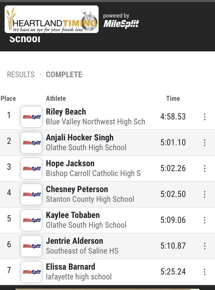 BCCHS_XCTF's tweet photo. Hope Jackson with a great race and a new school record.  #onevison https://t.co/MFJqoMtoWN