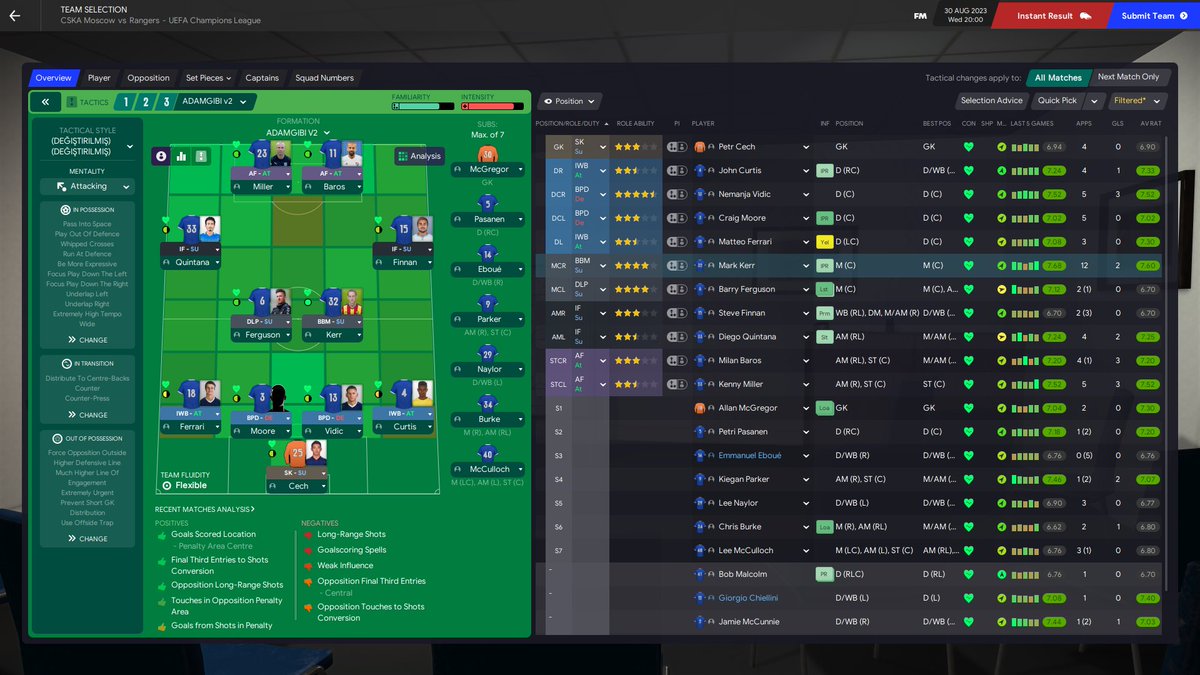 DRaGoN_KoBRa's tweet image. I think Mark Kerr is sneaking on to the pitch to get game time

I&apos;ve not even played 12 games 

#FM21 #RetroDatabase