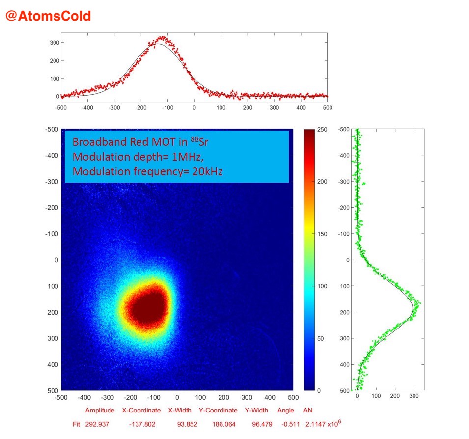 team_alkaline's tweet photo. We have got our second stage of cooling (Broadband Red MOT) in our @iqClock  testbed setup!
#update https://t.co/xpu3dp0lVm
