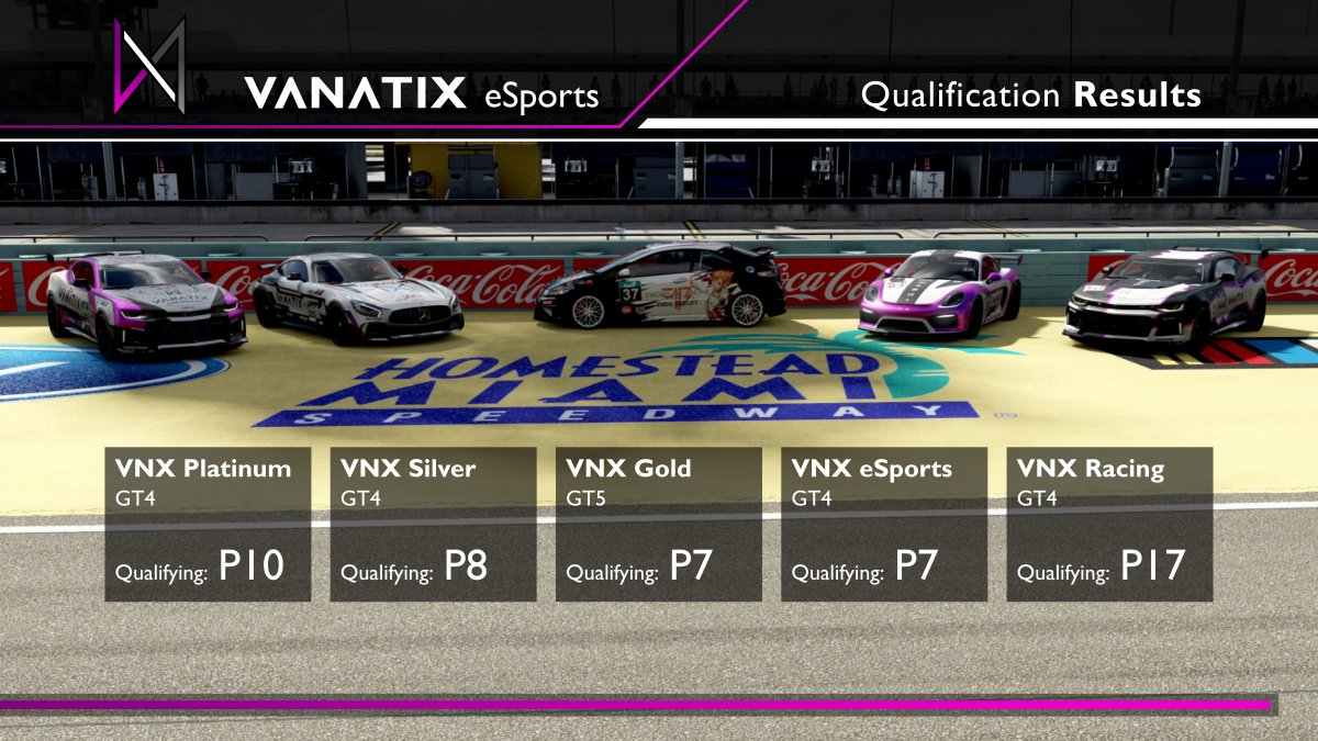 Here is our Final Qualifying Results for <a href="/TheReal_TORA/">TORA</a> Homestead 10 hours..

As far as Live timing is concerned it seems 3 of our Cars are in A Lobby, Outstanding performance by the team. 💪💪

#HomeStead #Vanatix