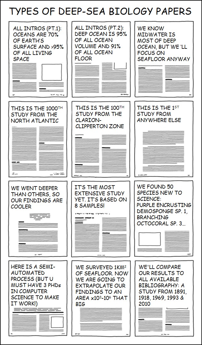 They deal with the largest environment on the planet so they could not be left out:
TYPES OF DEEP-SEA BIOLOGY PAPERS
#DeepSea #DeepOcean #Ocean #OurOcean #SDG14 #lifebelowwater #OceanDecade