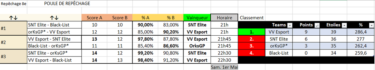 PBB Tournament - Matchs qualificatifs pour la dernière place en 8e de Finale ( 3/3 )

@VVesportCOC vs @BL_Azer 
<a href="/EliteSnt/">SNT ELITE</a> vs @OrksgpC