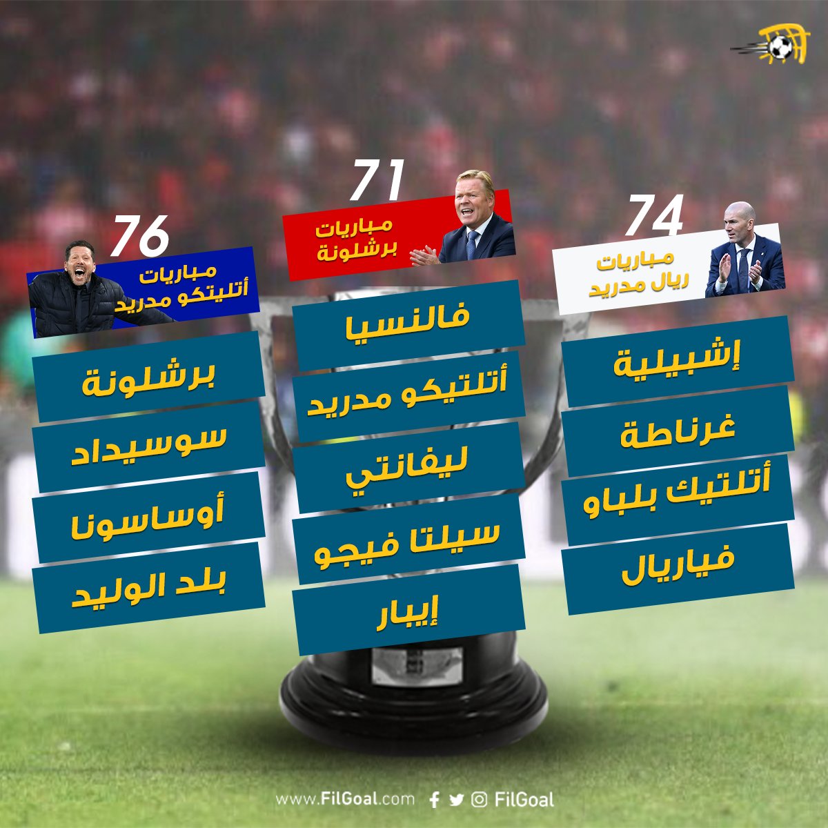 مدريد المباريات المتبقية لاتلتيكو من الأقرب