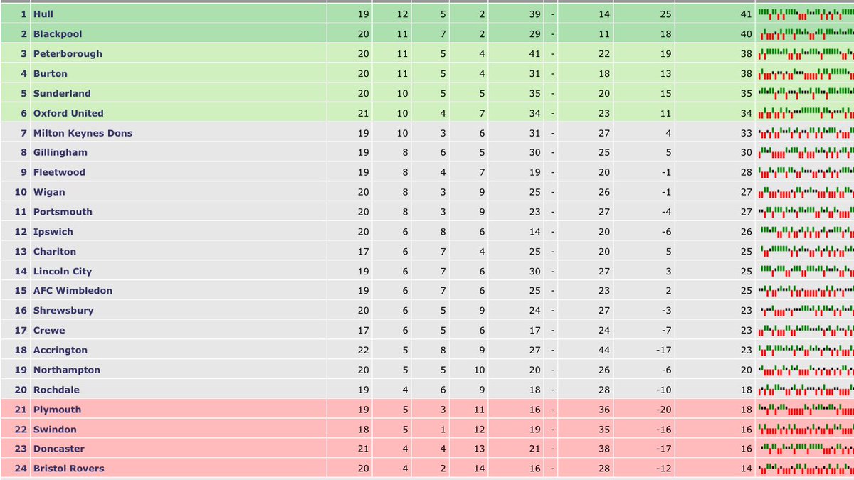 MancienneTable's tweet image. Some games and final round on saturday left of the season. Its been a good time doing this! #BAFC #BREWERS