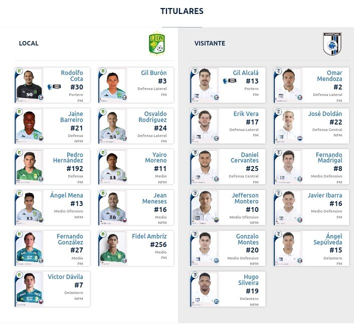 Alineaciones de León vs Querétaro
