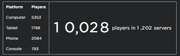FilteredScript's tweet image. Thank you all for 10,000 concurrent!