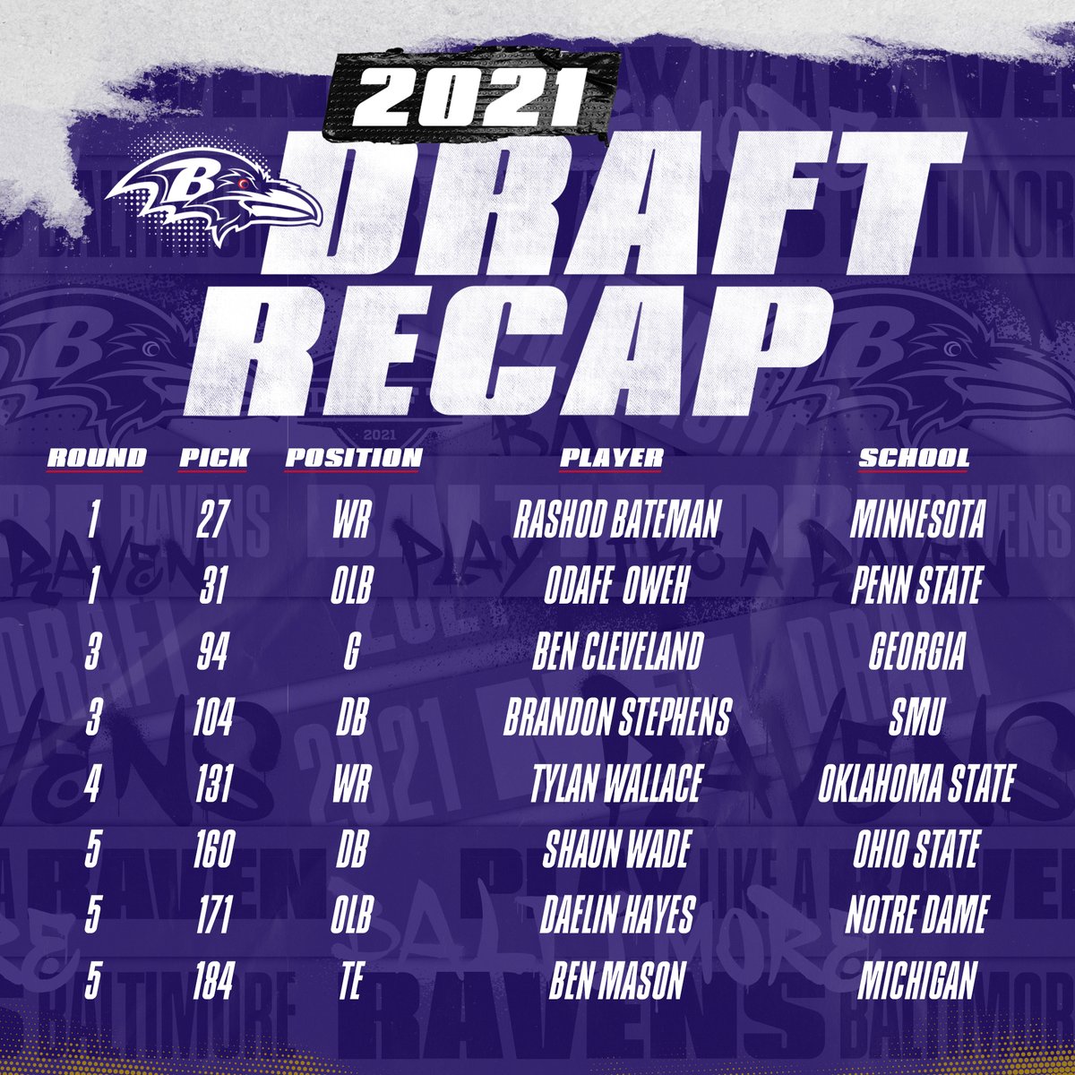 ravens draft