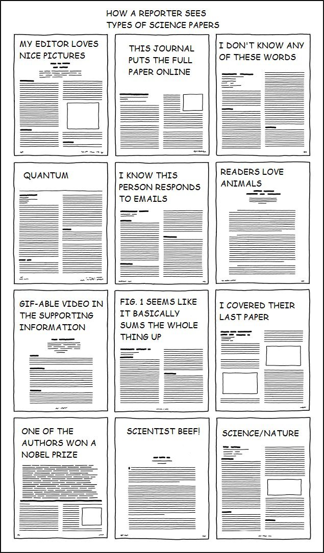 I saved my favorite for last: "How a reporter sees types of science papers"* This journal puts the full paper online* Quantum* I know this person responds to emails* GIF-able video in the supporting information https://brucesterling.tumblr.com/post/65000217920734822416/