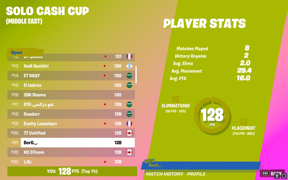 SnipaaX's tweet image. Didnt play EU because of my mentality but atleast made pr on the free region (will drop obvs)