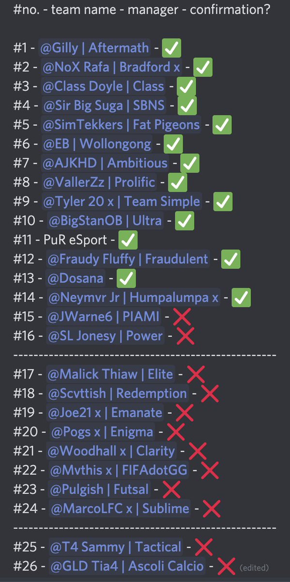 Updated entry list, if you aren't in the discord please join it :)