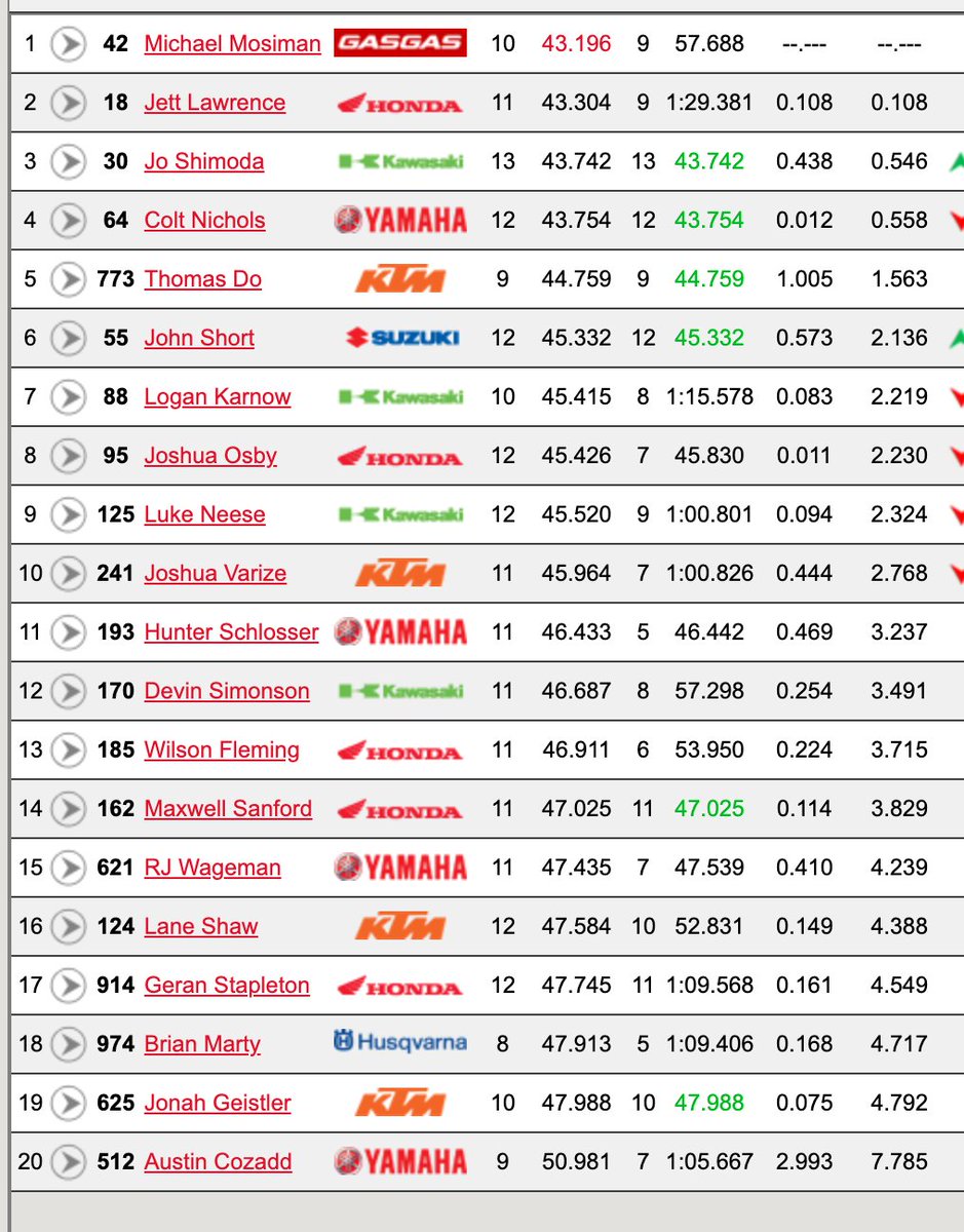 250SX east third practice times