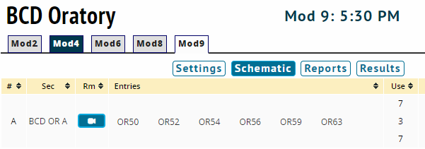 Class BCD Oratory Finals