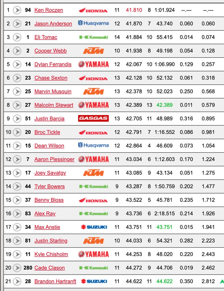 450SX third practice times