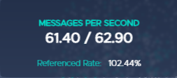 BeautifulDatab1's tweet photo. One of the most important indicators in the future for the #adpotion of the market. I am curious when we will reach 100tps and 1000tsp! #IOTA https://t.co/VouCsZ5RzP