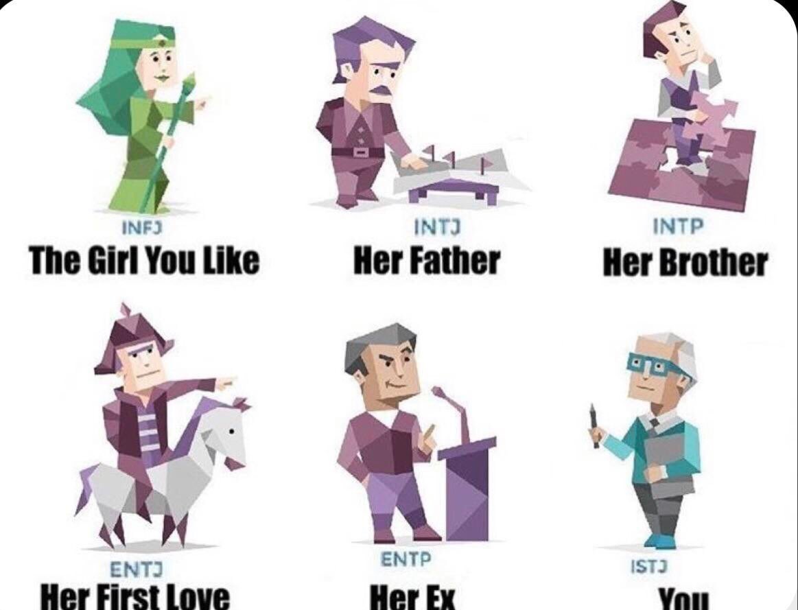 16personalities #MBTI #mbti #intj #INTJ #INTP #intp #ENTJ #entj