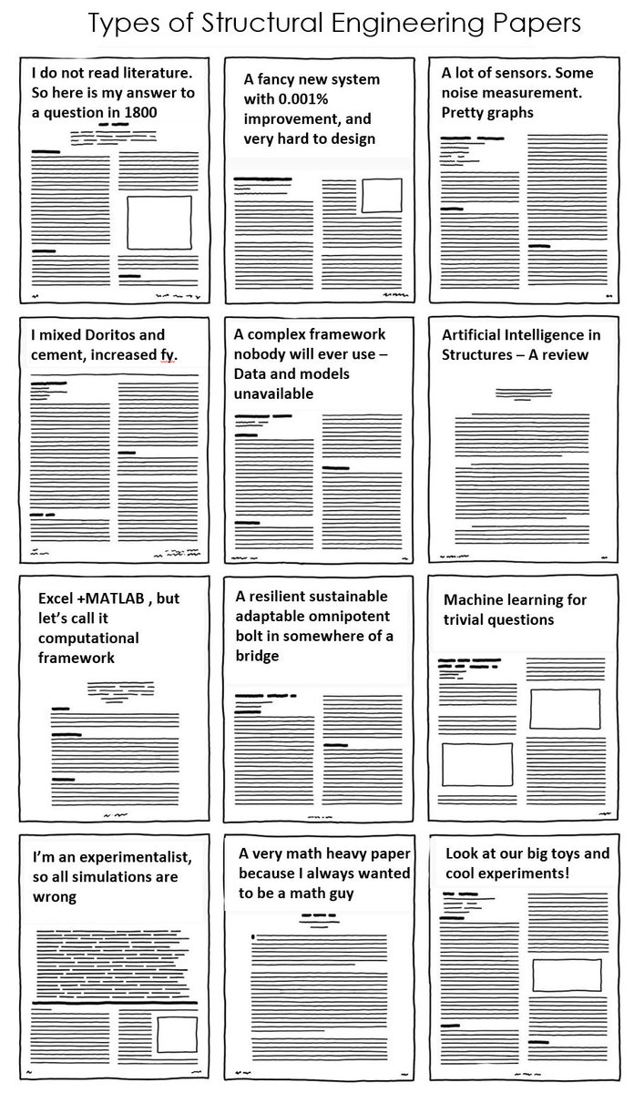 Could not resist making a version for structural engineering papers.