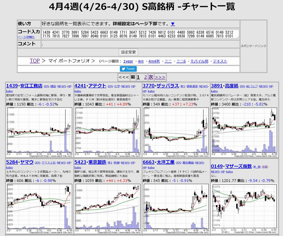 株価ミニチャート一覧 ナウティスニュース