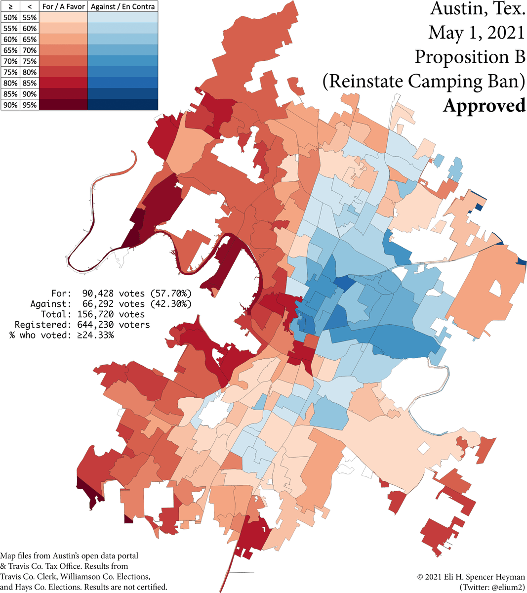 Map of the May 1, 2021, referendum on whether to reinstate the camping ban in Austin, Texas. The referendum appeared on the ballot as Proposition B; a vote for the proposition was a vote for reinstatement.

East Austin largely voted against Proposition B; West Austin largely voted for it. The final result was 57.7% for, 42.3% against, with at least 24.3% of registered voters turning out. The proposition passed.

Map files from Austin’s open data portal & Travis Co. Tax Office. Results from Travis Co. Clerk, Williamson Co. Elections, and Hays Co. Elections. Results are not certified.

© 2021 by me, Eli (@elium2).